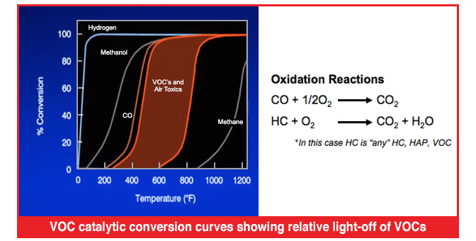Johnson Matthey’s manufactures NSCR Three-Way Catalysts ...