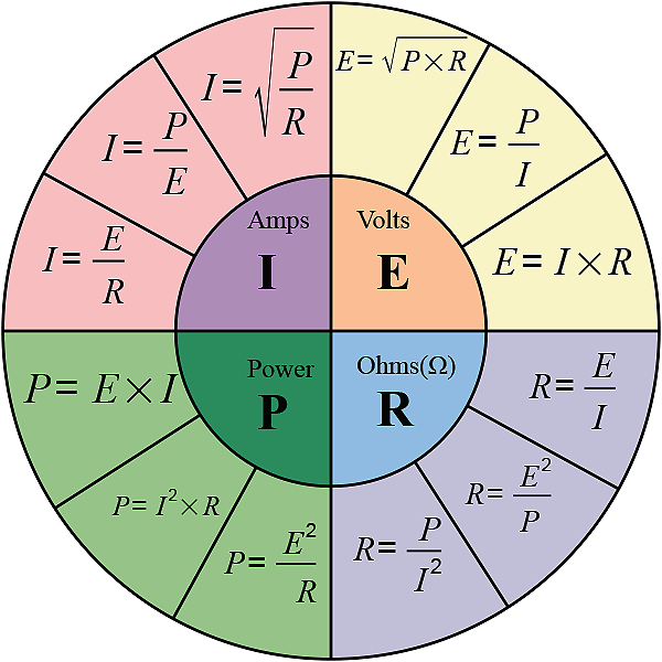 Ohm Watt Volt Chart