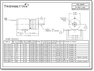 trombetta p-series solenoid literature